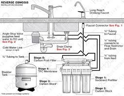 Reverse Osmosis Filter Layout, Water Engineers, Water Filtration in Ipswich, Suffolk